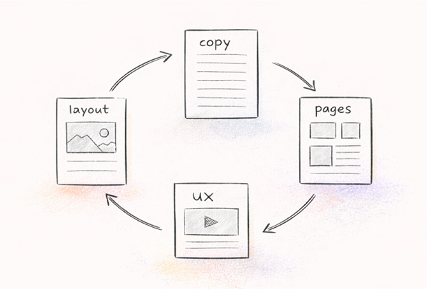 Implement experiments in short cycles
